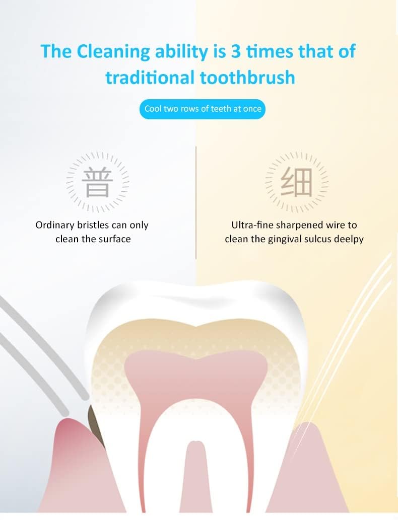 Combo Pack of 3 Oral Care Extra Soft Silicone Toothbrush (0.01mm Bristles, 2600+ Ultra-Soft Bristles, Gentle Gum Care, Safety Case) with 1 Tongue Cleaner for Oral Hygiene